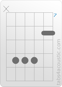 Chord diagram, G7sus4 (x,10,10,10,8,8)